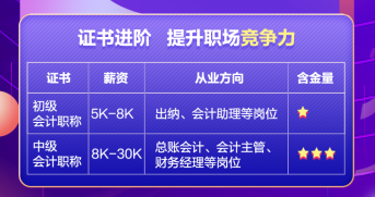 一备两考中级&初级拿双证 利用有效时间高效学习！