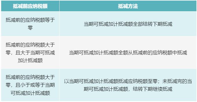 先进制造企业加计抵减政策