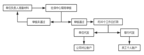 2023年产假工资计算新标准！