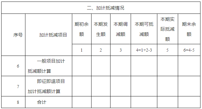 加计抵减情况