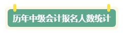 现在开始备考中级会计考试早吗？三个提前备考的理由！