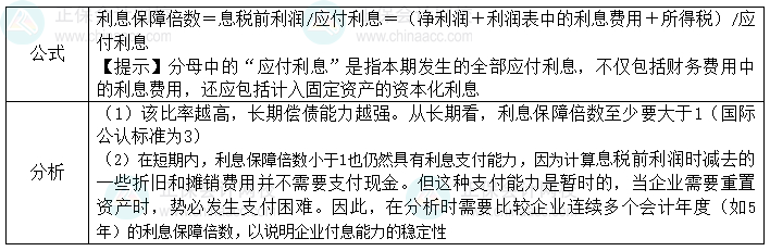 2024中级会计财务管理预习阶段必看知识点：利息保障倍数