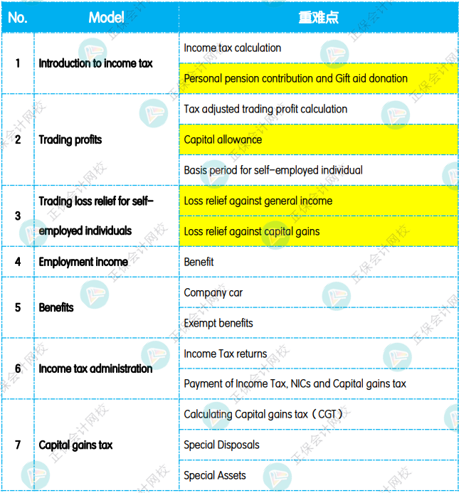 12月考前冲刺：《TX（UK）英国税》重点复习知识点！