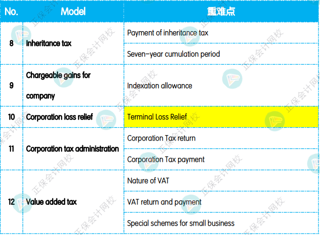 12月考前冲刺：《TX（UK）英国税》重点复习知识点1