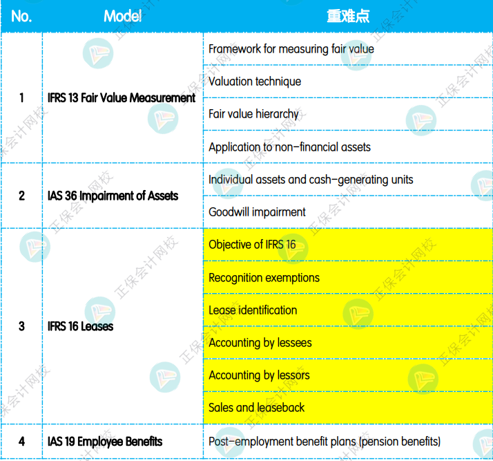 12月考前冲刺：《SBR 战略商业报告》重点复习知识点！