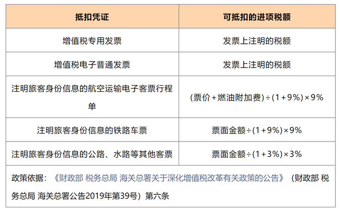 进项税额抵扣的凭证