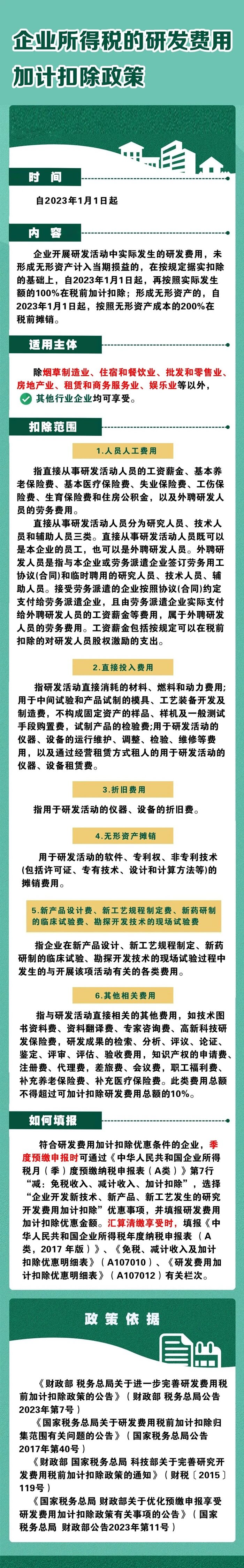 一图了解企业所得税的研发费用加计扣除政策