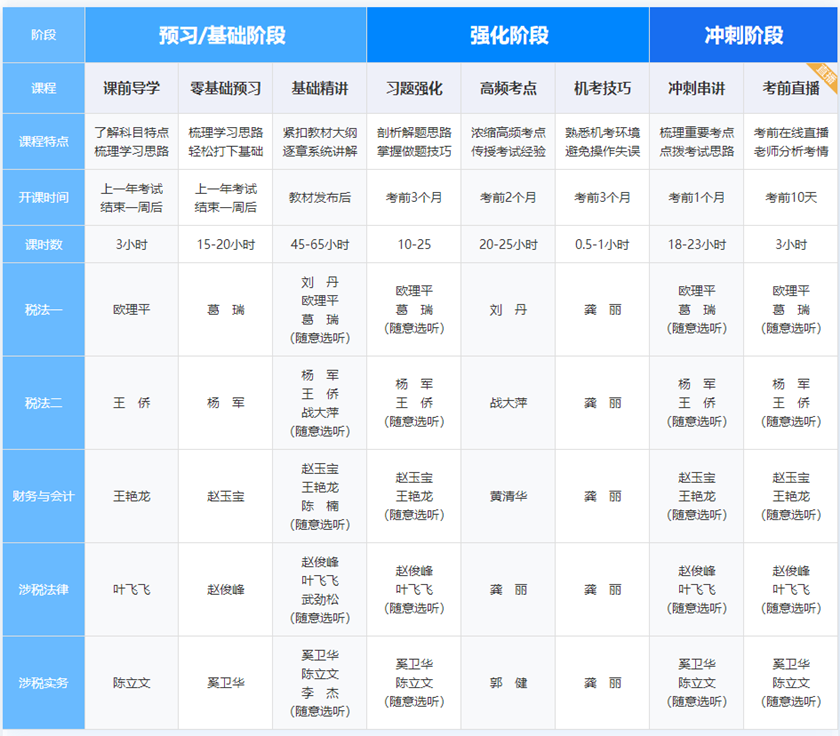 畅学旗舰班课程设置