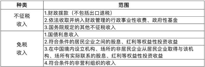 关于收入的几个常见误区！