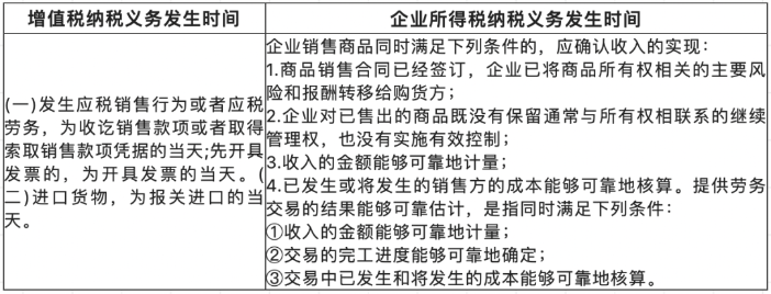 关于收入的几个常见误区！