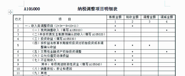 关于收入的几个常见误区！