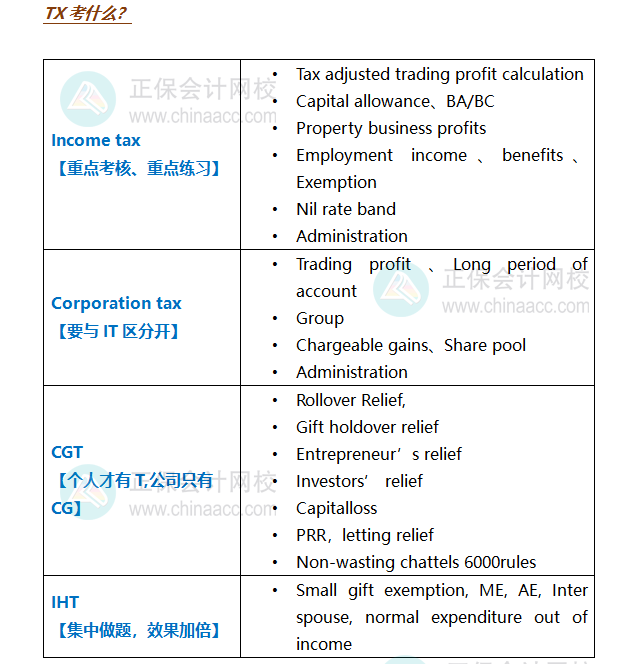 TXUK 2023.12考情分析4