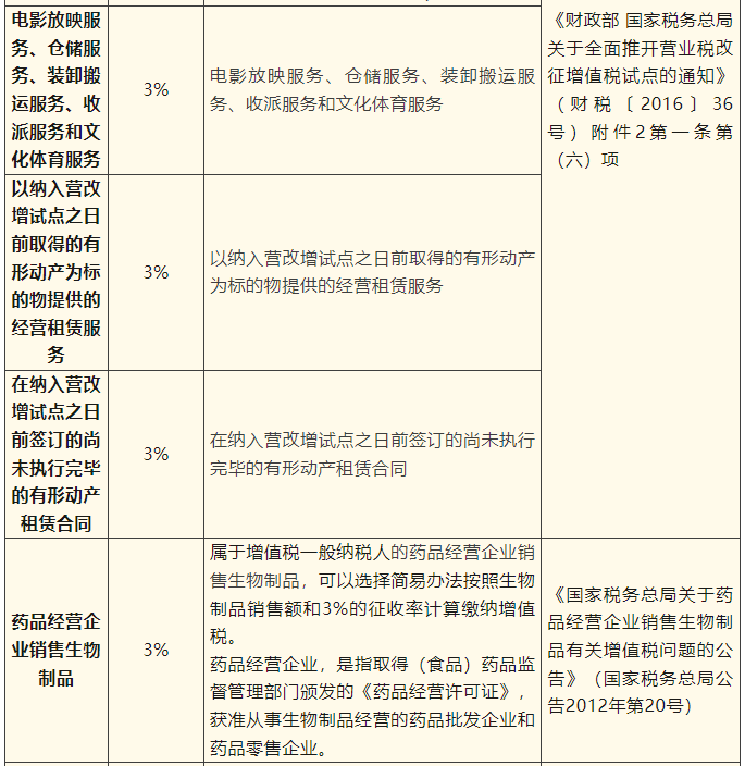 一般纳税人简易计税项目