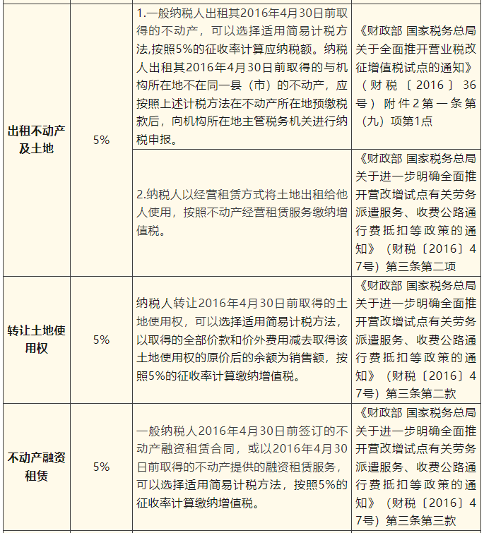 一般纳税人简易计税项目