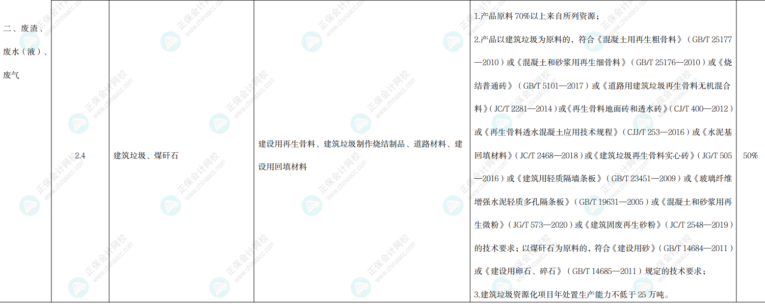 资源综合利用产品和劳务增值税优惠目录