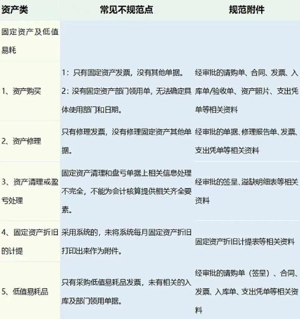 2023年会计凭证“规范附件明细表”