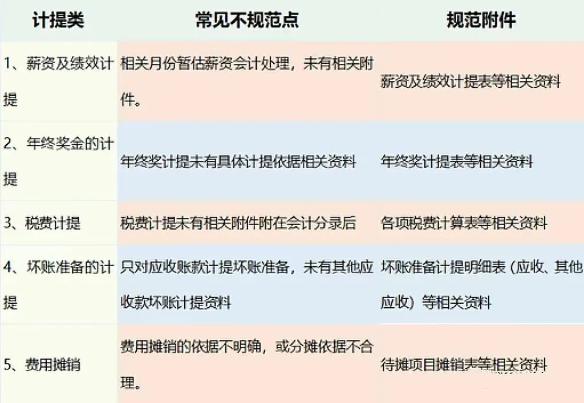 2023年会计凭证“规范附件明细表”