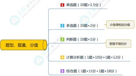 中级会计实务