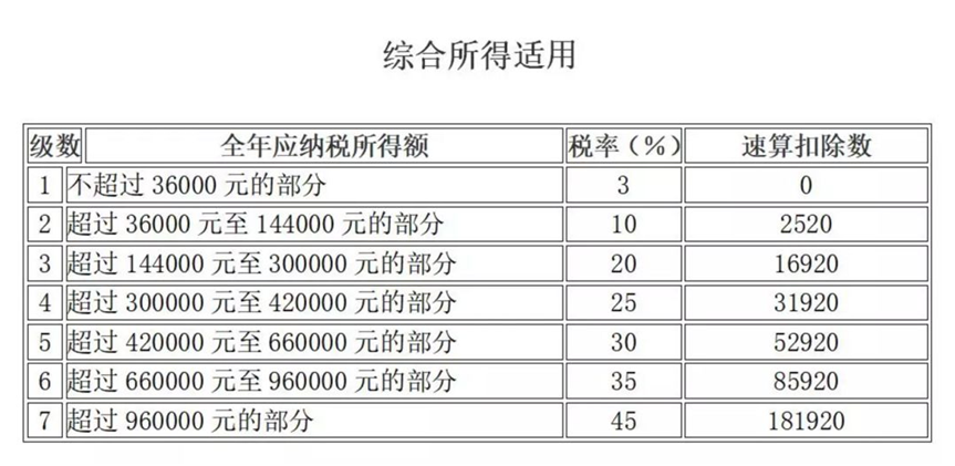 取得佣金收入后如何申报个人所得税？