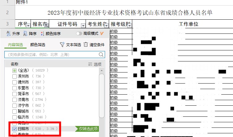 山东日照2023年初中级经济师考试通过率约为14.82%