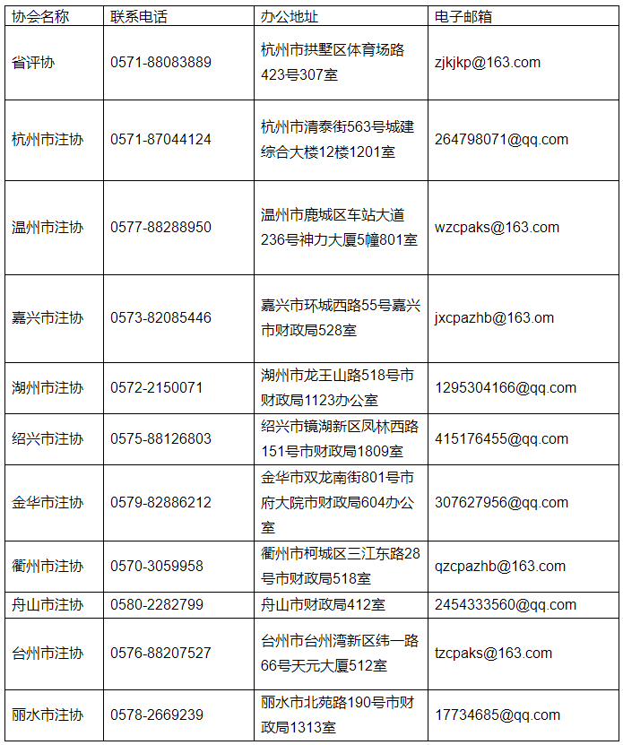 关于领取2023年资产评估师职业资格证书的通知