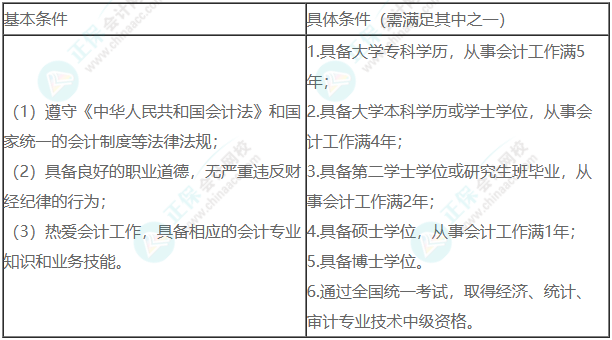 中级会计职称报名常见六大问题 报考中级必须了解