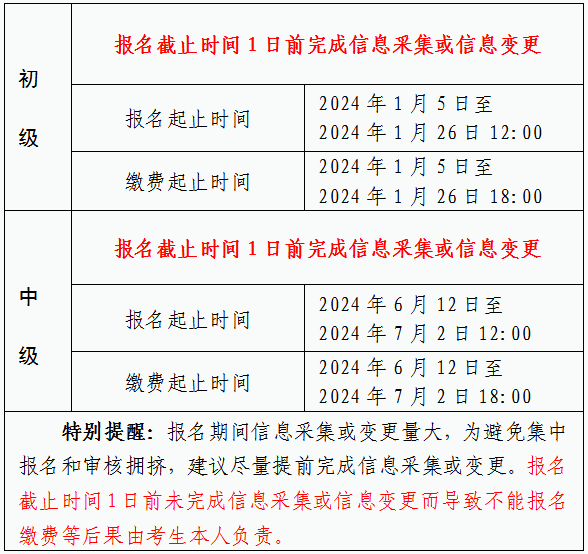 2024年安徽马鞍山初级会计考试报名时间公布！考点仅在市本级