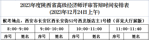 2023年陕西高级经济师评审答辩通知