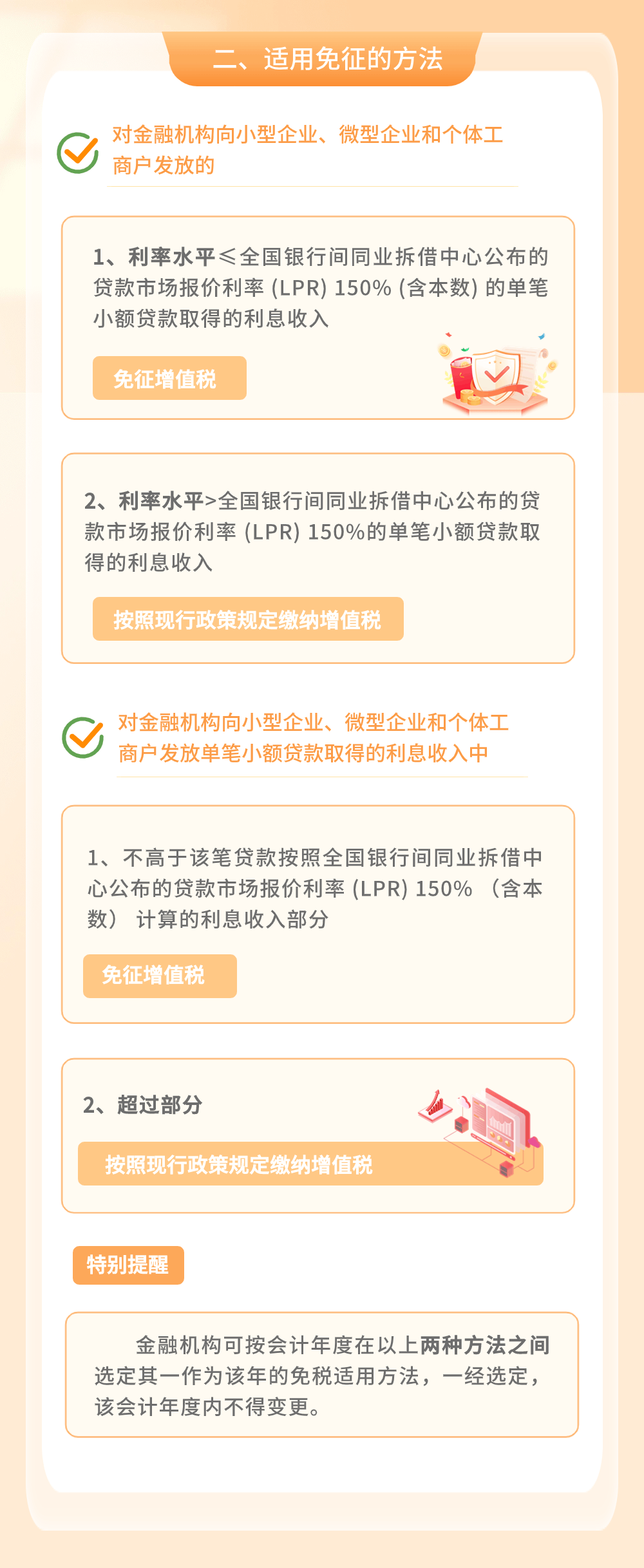 金融机构小微企业贷款利息收入免征增值税政策