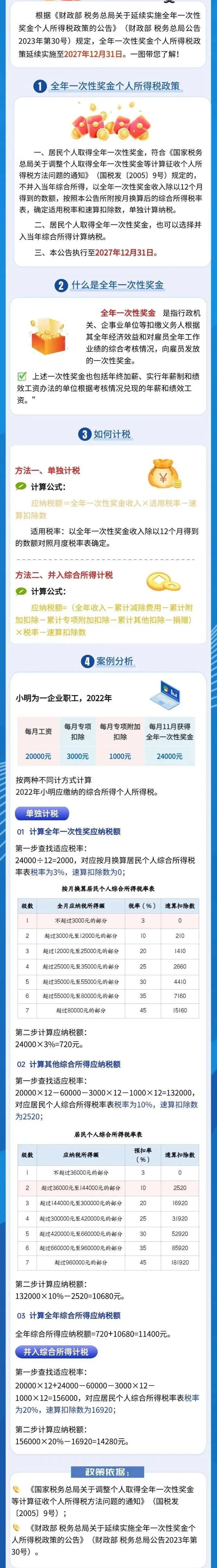 个税、年终奖有变！直接影响到手工资