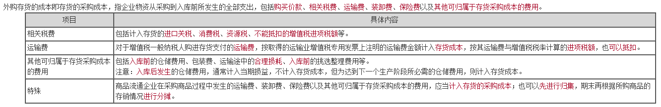 如何记忆中级会计职称考点更高效？