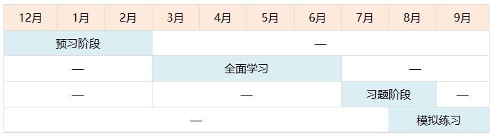 进入新考期 备考中级的学习计划