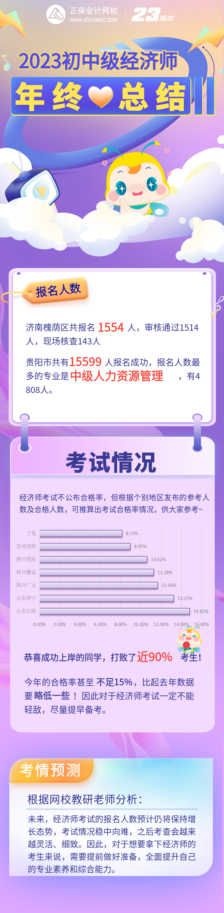 2023初中级经济师年终总结