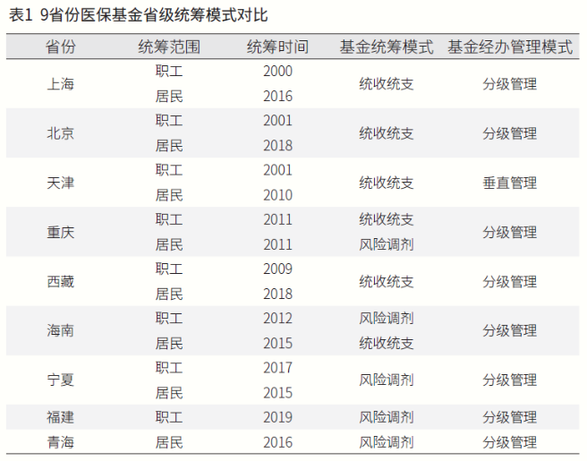 2024年1月1日起，医保新政正式执行！