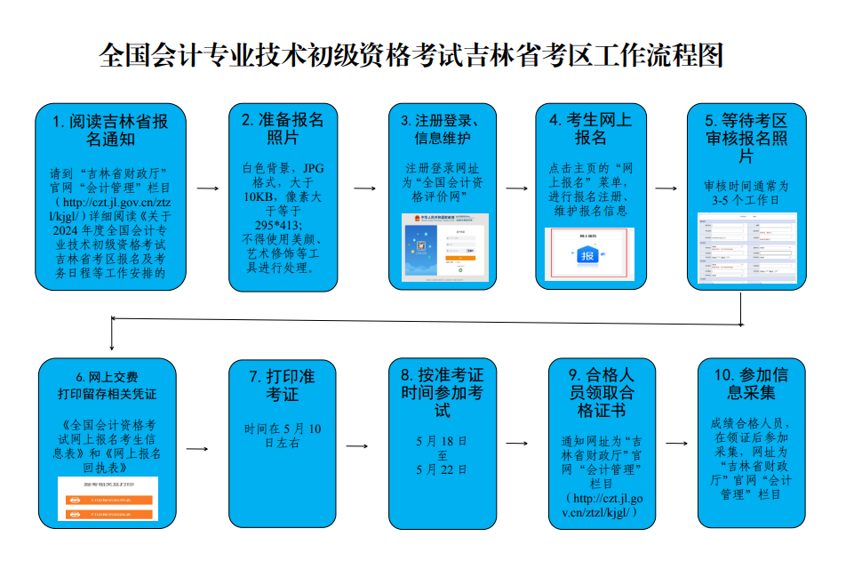 吉林2024年初级会计职称考试报名时间公布 1月5日12点开始