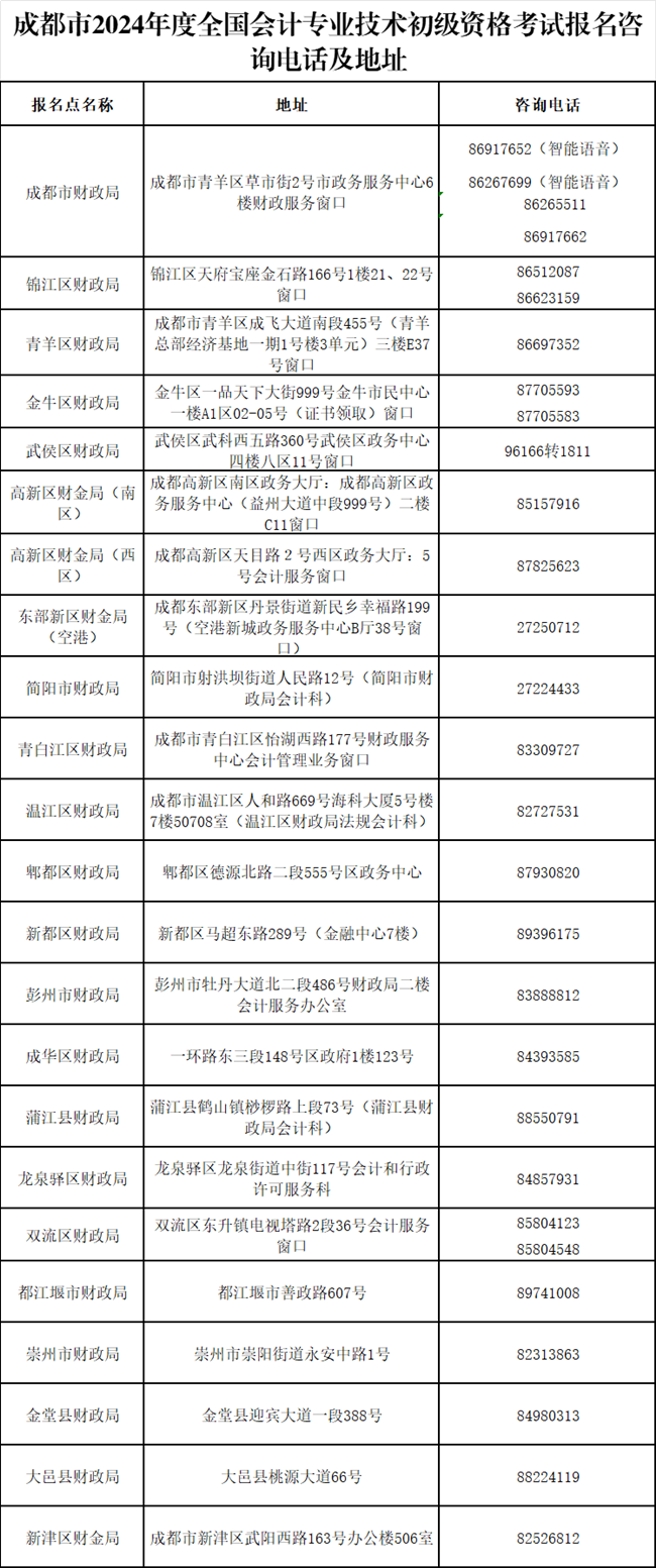 四川省成都市发布2024年初级会计考试报名简章