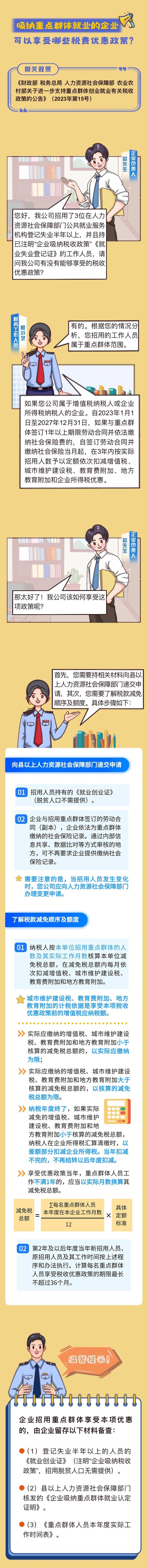 吸纳重点群体就业的企业可以享受哪些税费减免政策？