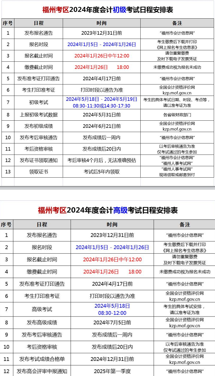 福建福州2024年初级会计职称考试报名时间公布