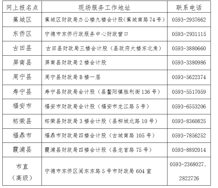 2024年福建宁德初级会计职称报名简章公布啦~