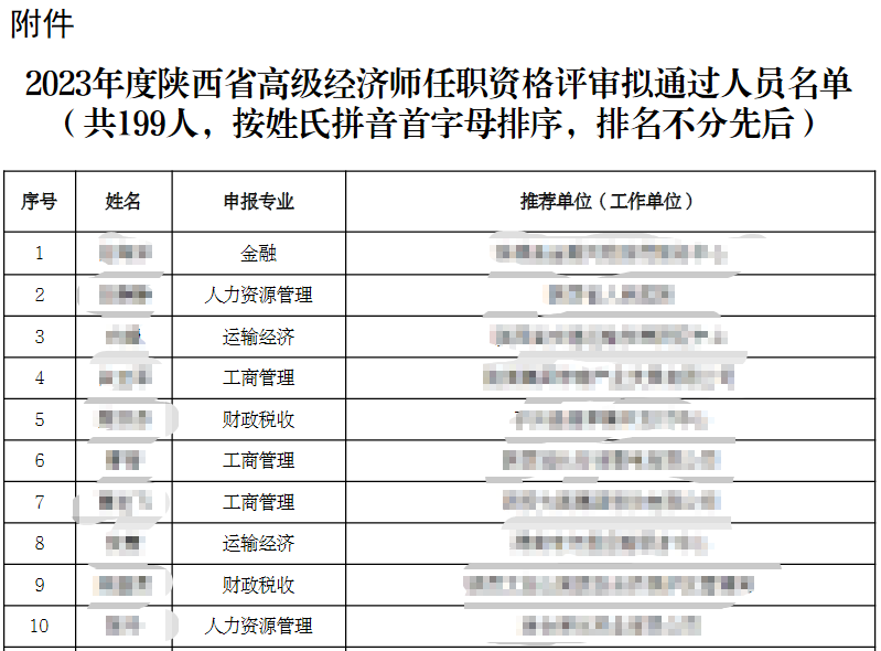 陕西2023年高级经济师任职资格评审通过人员公示