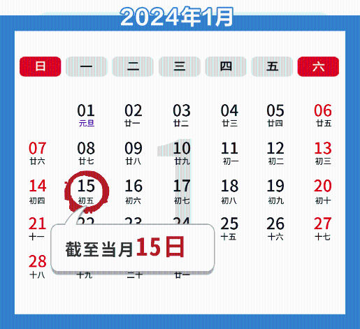 1月纳税申报期截至15日，这些事项需注意