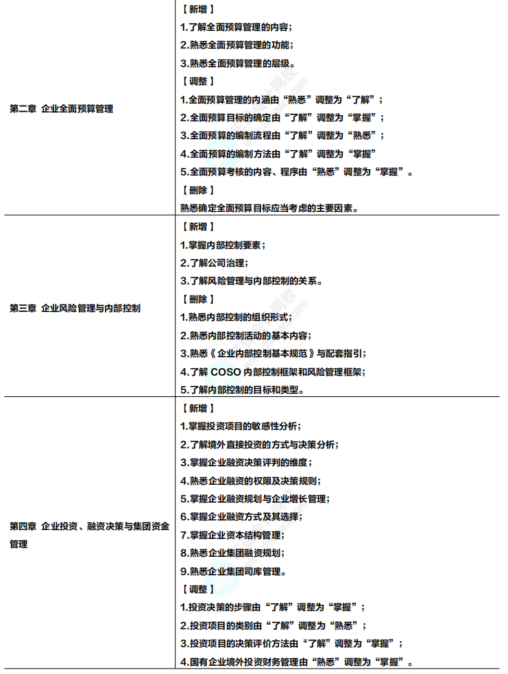 收藏！2024年高级会计专业技术资格考试大纲变化及解读！