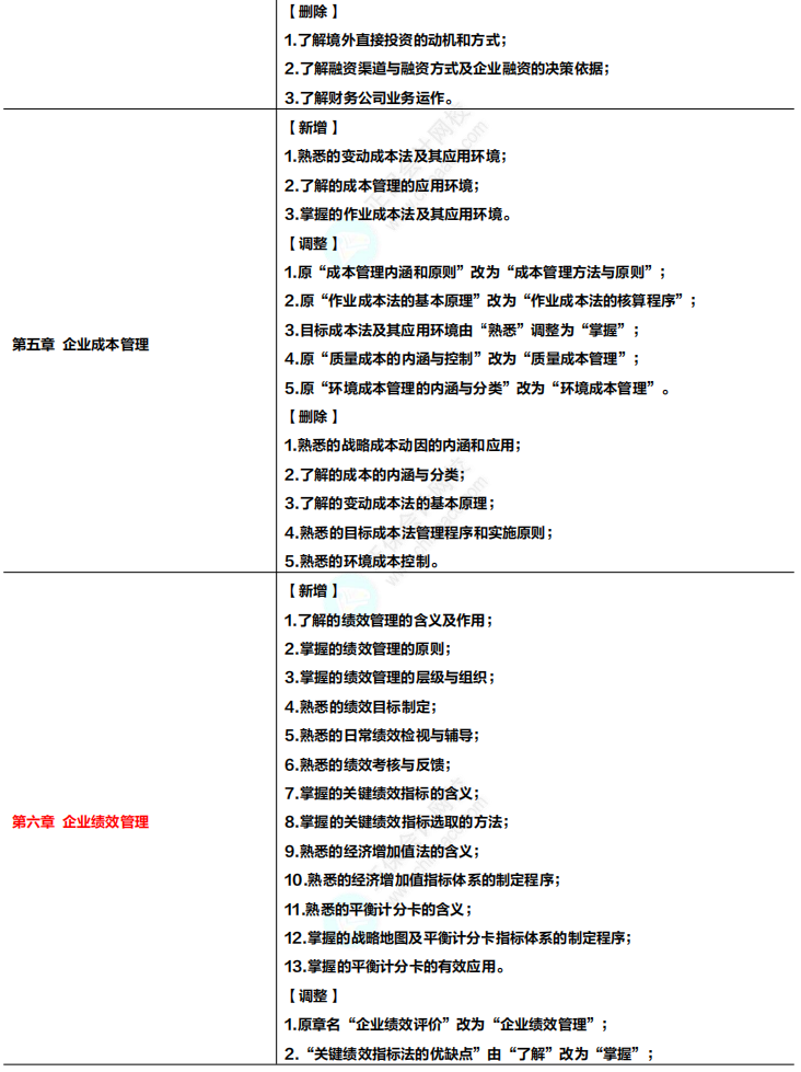 收藏！2024年高级会计专业技术资格考试大纲变化及解读！