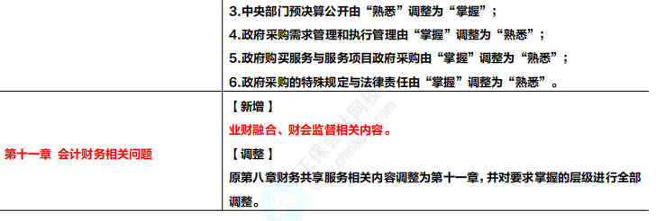 收藏！2024年高级会计专业技术资格考试大纲变化及解读！