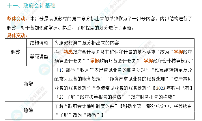 2024年初级会计实务考试大纲变动解析