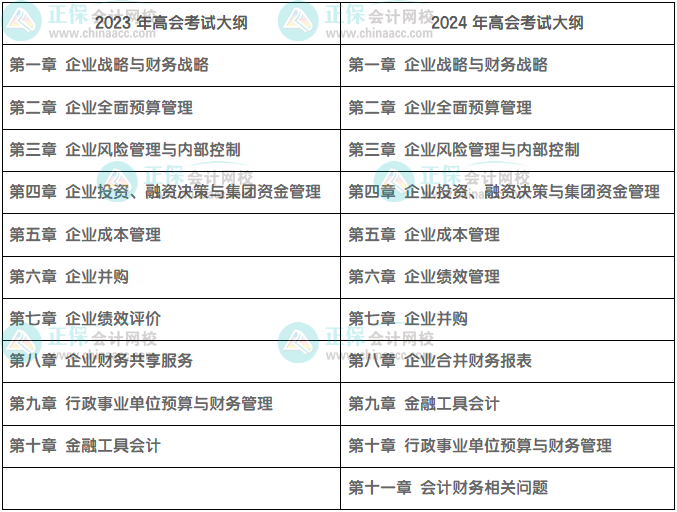 多增一章！2024高级会计师考试大纲由10章改为11章！