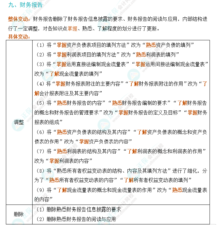 划重点！2024年初级会计考试大纲变动对比及解读-《初级会计实务》