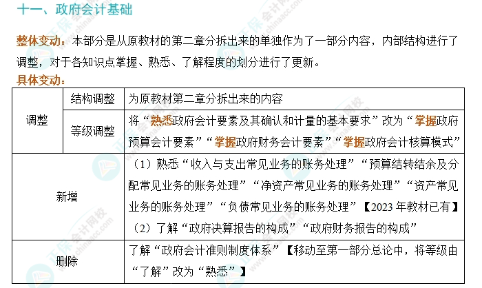 划重点！2024年初级会计考试大纲变动对比及解读-《初级会计实务》