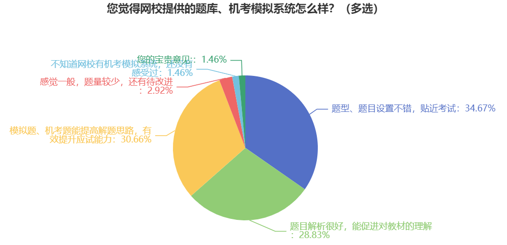 2024中级会计职称无纸化模拟系统开通 考场长这样！