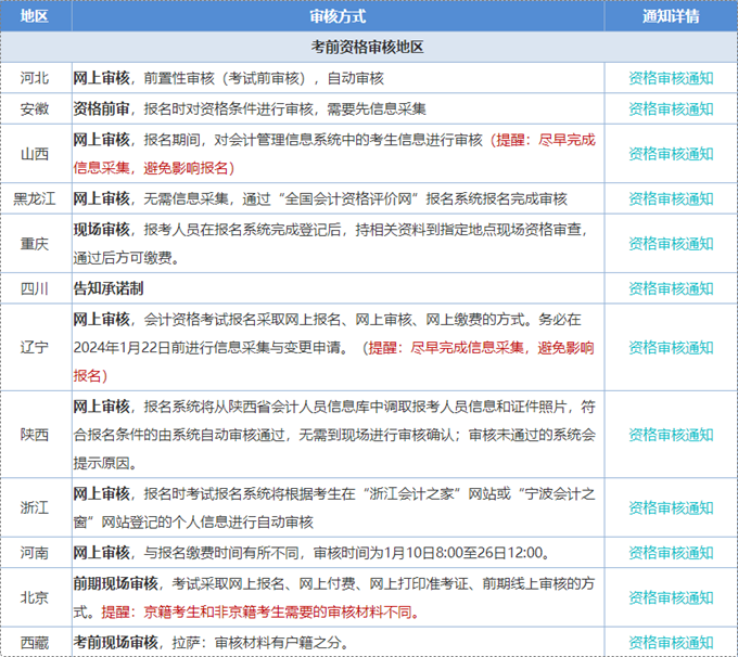 初级会计考试报名资格审核总是通过不了 可能是什么原因？